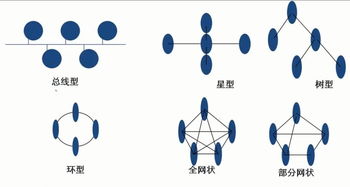 計算機網絡概述 連接世界的技術基石
