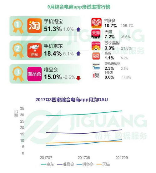 2017年Q3移動(dòng)互聯(lián)網(wǎng)行業(yè)季度數(shù)據(jù)研究報(bào)告