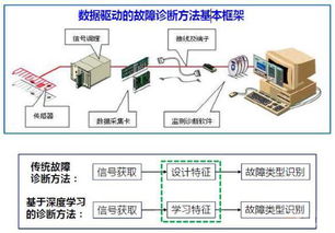 數據分析 驅動智能工廠進化的互聯網數據服務引擎