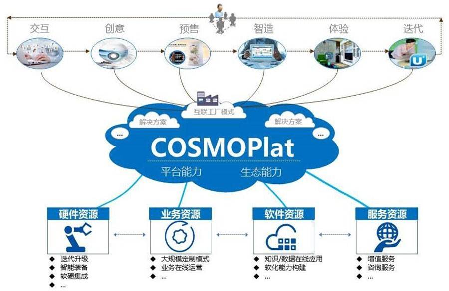 工業互聯網賦能區域產業集群 數據驅動下的協同新生態